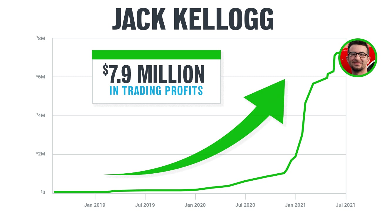 Jack Kellogg Profit Slide