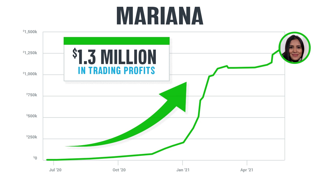 Mariana Profit Slide