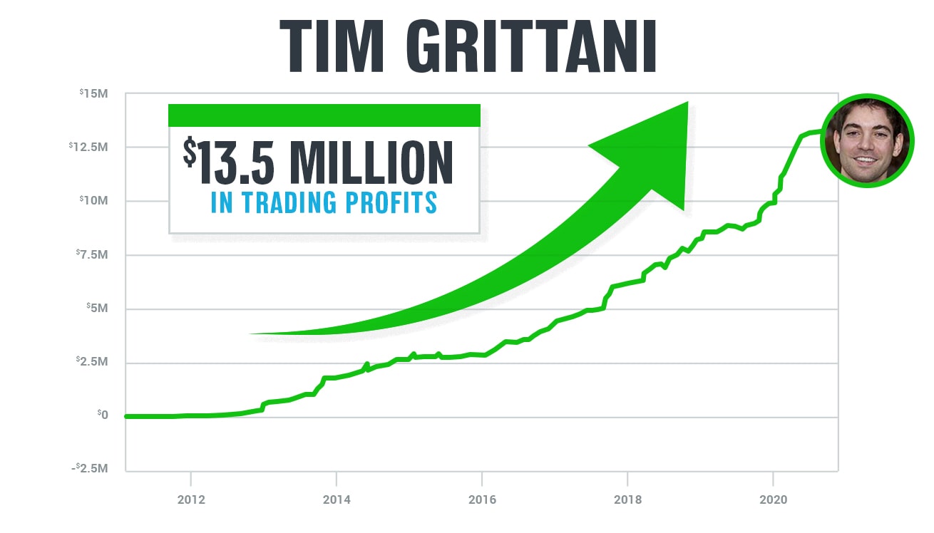 Tim Grittani Profit Slide