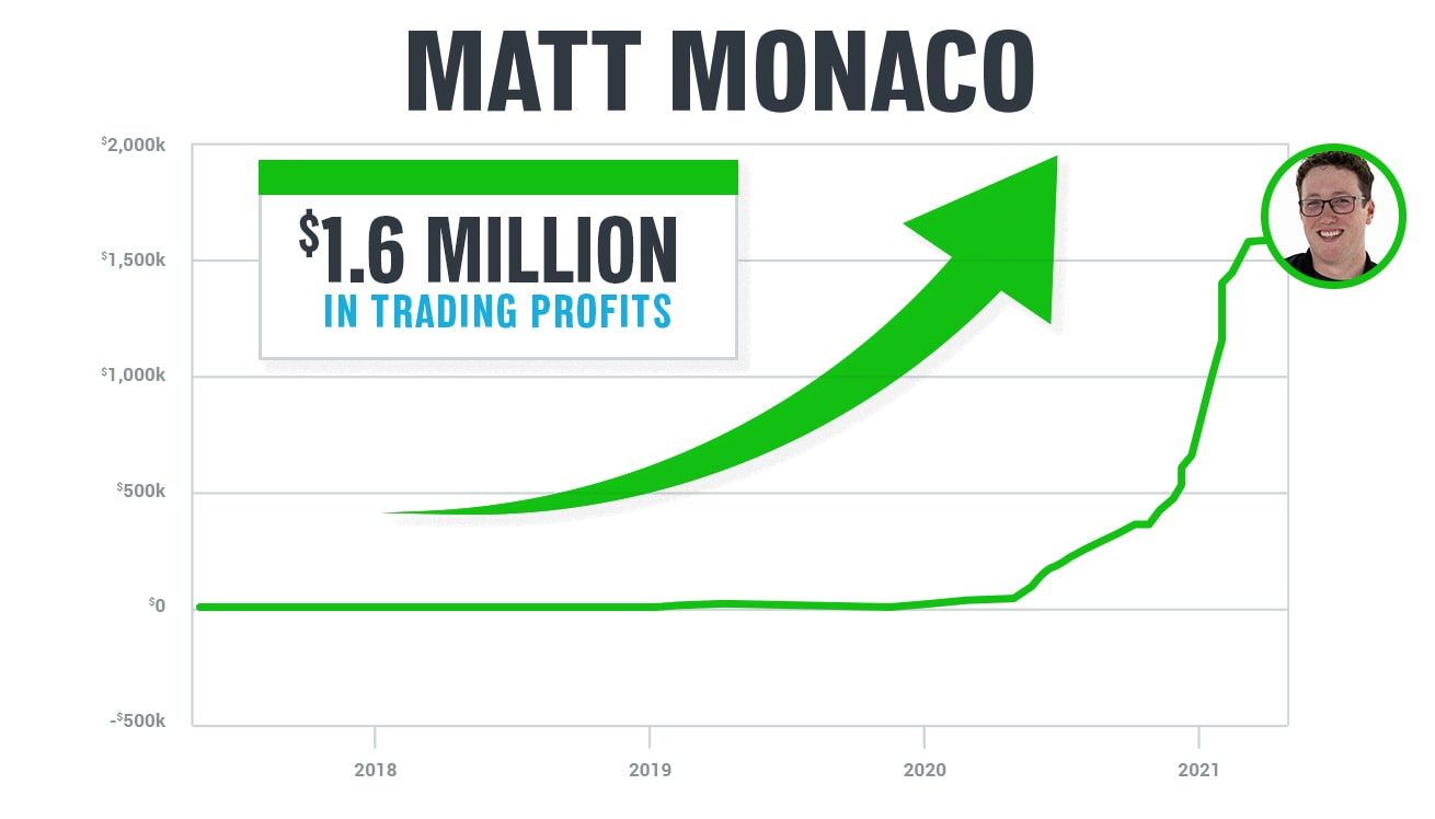 Matt Monaco Profit Slide